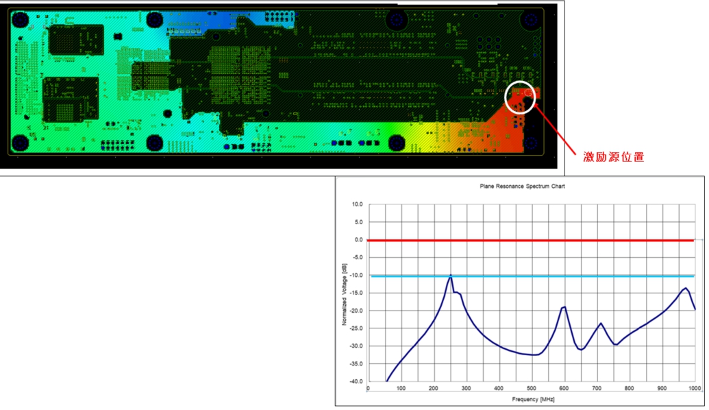 海思 HI3559AV100芯片pcb设计1