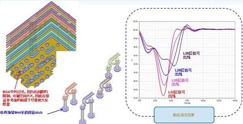 海思 HI3559AV100芯片pcb设计1